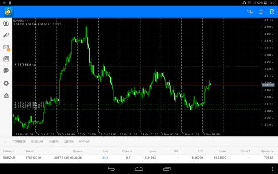 Супер позиция по EurAud