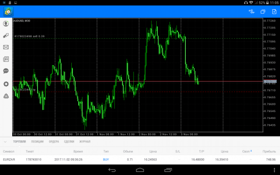 Супер позиция EurNzd.......