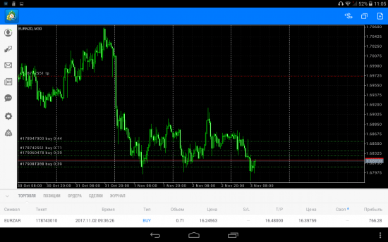 Супер позиция EurNzd.......