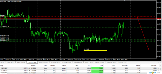 EurUsd.......