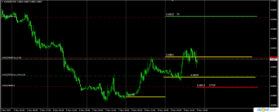 EurGbp......