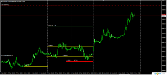 UsdRub ........  EurGbp  ( как это было на самом деле )