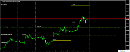 EurGbp......