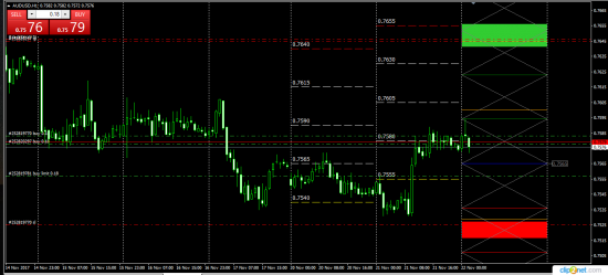 AudUsd