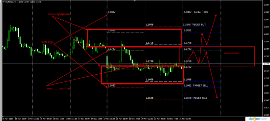 EurUsd.....Срочный форвардный рынок  ( Reuters Avg)