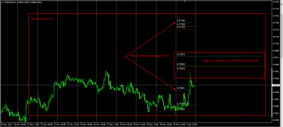 AudUsd (Pit-Futures&Options) и другие пары