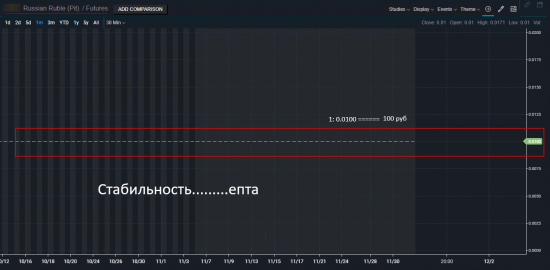 AudUsd (Pit-Futures&Options) и другие пары