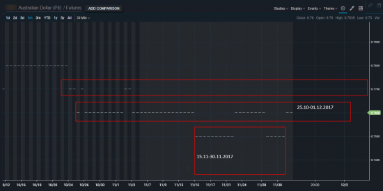 AudUsd (Pit-Futures&Options) и другие пары