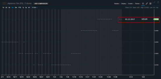 AudUsd (Pit-Futures&Options) и другие пары