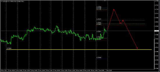 AudUsd (Pit-Futures&Options) и другие пары