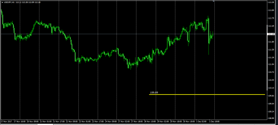 AudUsd (Pit-Futures&Options) и другие пары