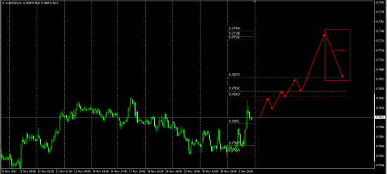 AudUsd (Pit-Futures&Options) и другие пары