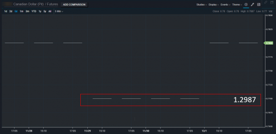 AudUsd (Pit-Futures&Options) и другие пары