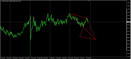 Markets Prepare To Rally Started..........