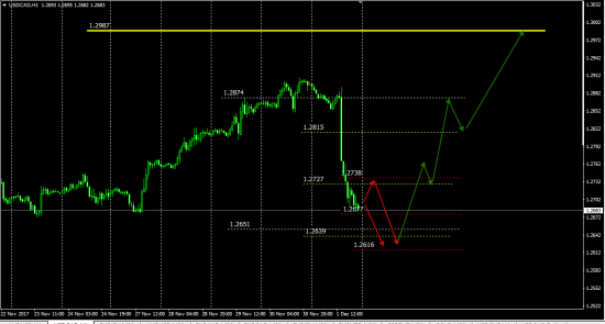 AudUsd (Pit-Futures&Options) и другие пары