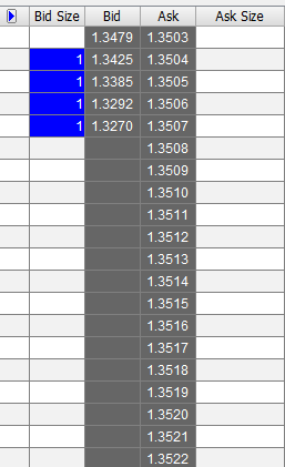 GbpUsd,EurUsd,UsdCad,UsdJpy.AudUsd  ( Print-Price&Limits)