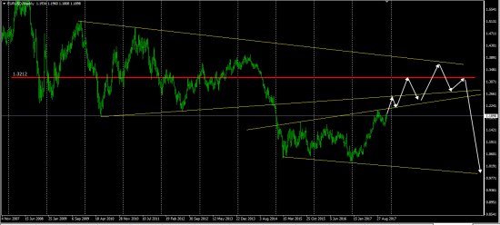 Markets Prepare To Rally Started..........