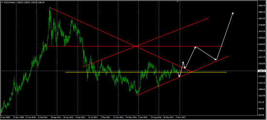 Markets Prepare To Rally Started..........