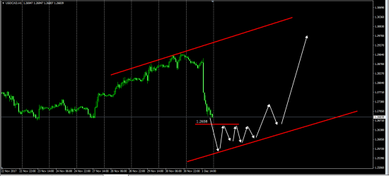 GbpUsd,EurUsd,UsdCad,UsdJpy.AudUsd  ( Print-Price&Limits)