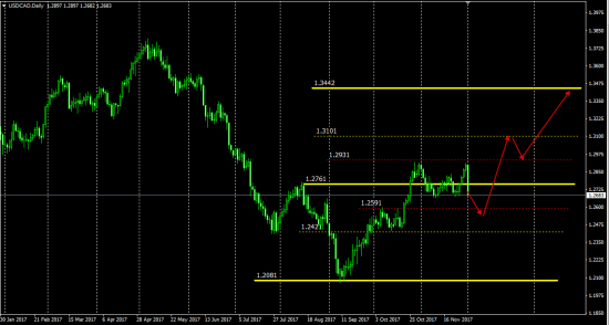 AudUsd (Pit-Futures&Options) и другие пары