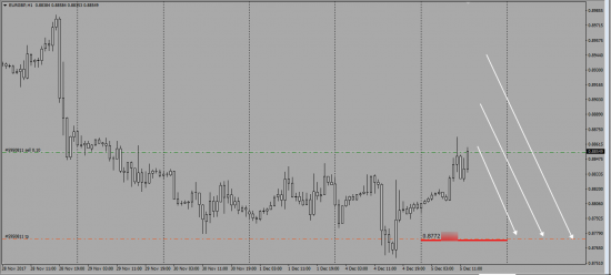 EurGbp