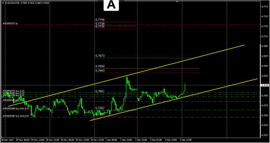 AudUsd   попер на новостях ......