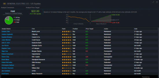 AAPL,AMZN.........Analyst Price Target