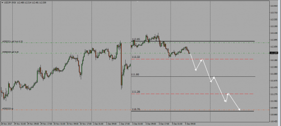 UsdJpy