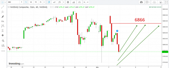 Nasdaq Composite