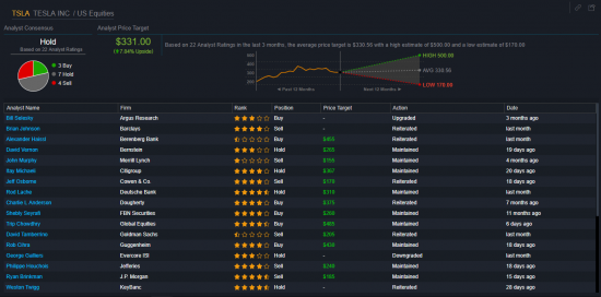 AAPL,AMZN.........Analyst Price Target