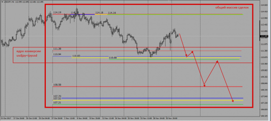 UsdJpy