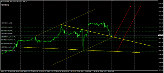 SP500 позиционно.....