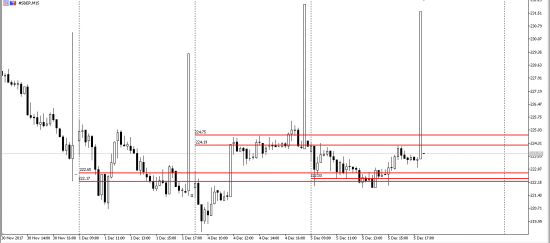 Volume-Price&Size