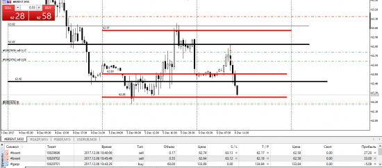 Short Brent от Volume-Price&Size