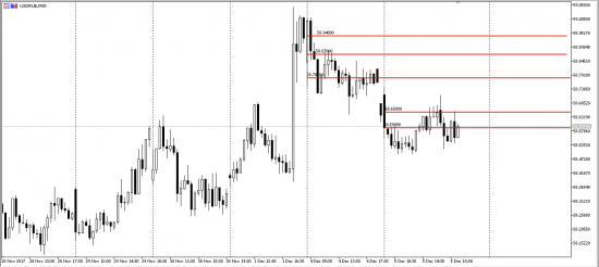 Volume-Price&Size