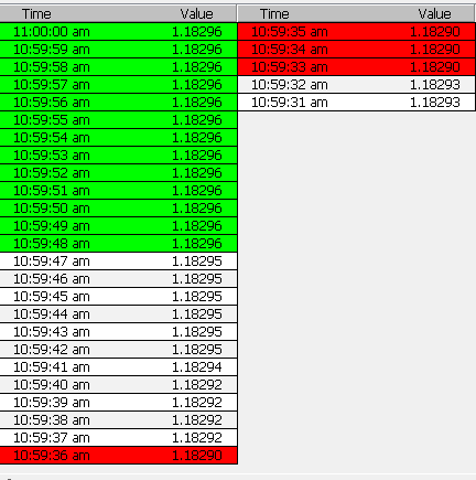 EurUsd  ситуация на текущий момент