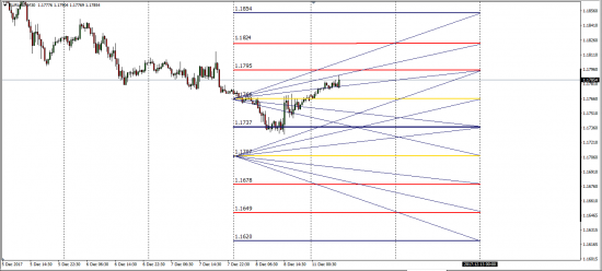 Fx Sacral Geometry ( EurUsd)