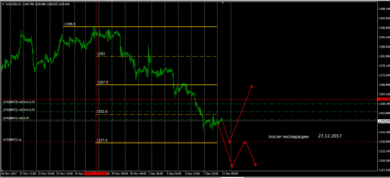 XauUsd  доработка диапазона.....