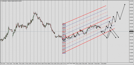 Fx Sacral Geometry (UsdRub)