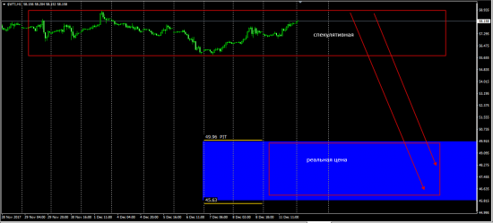 Wti .....