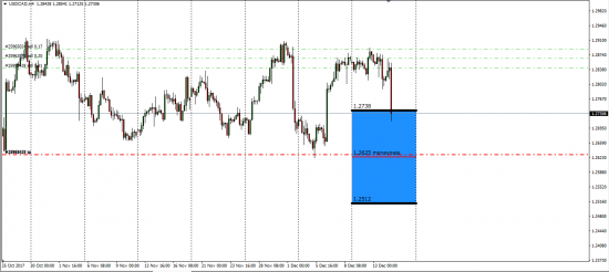 UsdCad,UsdJpy