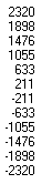 Cme Eur/Usd Fwd NY FiXING