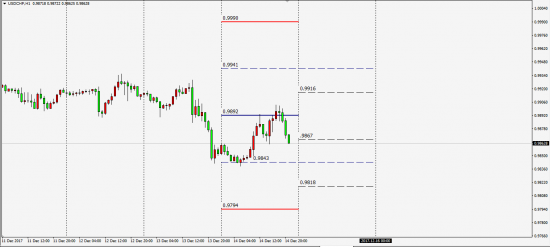 UsdChf