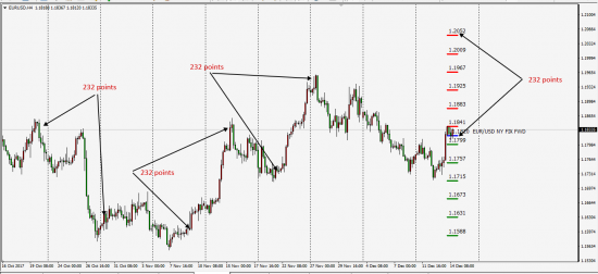 Cme Eur/Usd Fwd NY FiXING