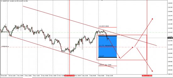 Картинка формируется...... или XauUsd  как Benchmark......