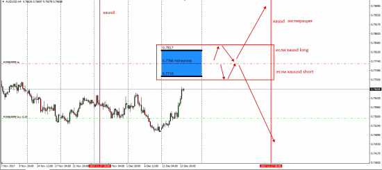 Картинка формируется...... или XauUsd  как Benchmark......