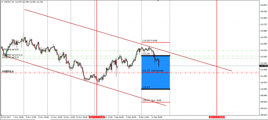 UsdCad,UsdJpy