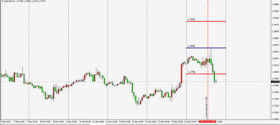 London Interbank Fx SDR  14.12.2017  ( EurUsd,EurJpy)