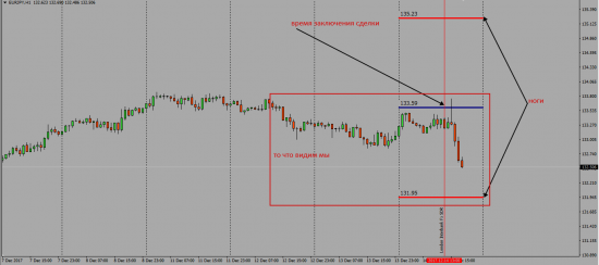 London Interbank Fx SDR  14.12.2017  ( EurUsd,EurJpy)