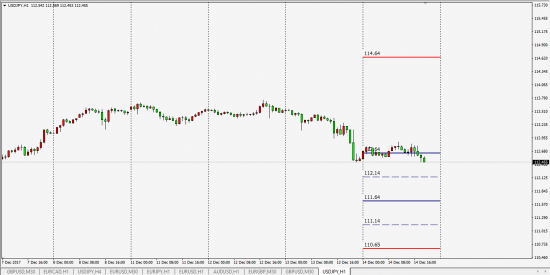 London Interbank Fx SDR 14.12.2017  (UsdJpy)